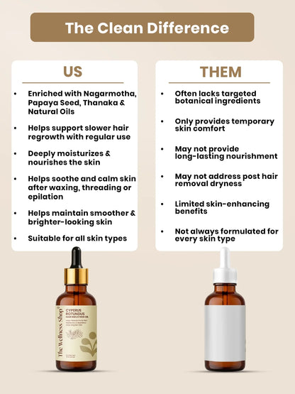 Cyperus Rotundus Permanent Hair Reduction Oil